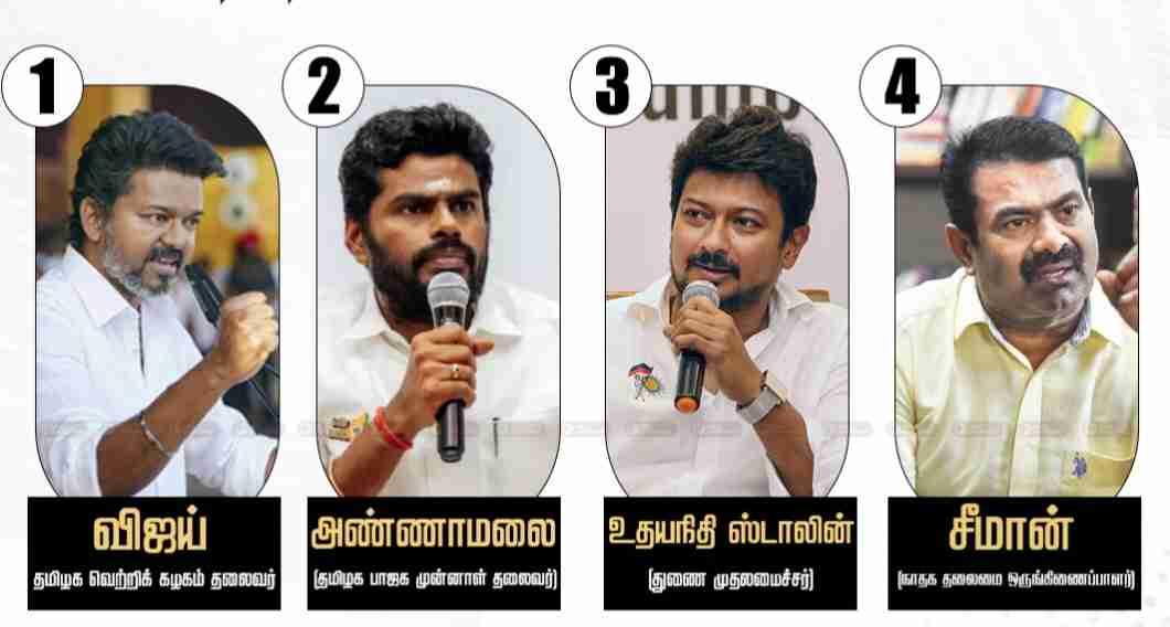 இளைஞர்கள் வரவேற்கும் இளம் தலைவர் யார்?